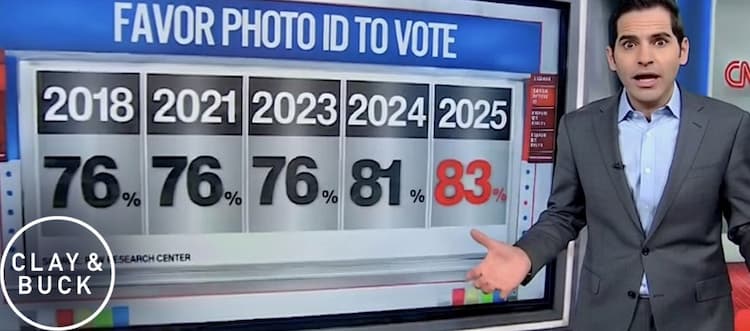 Americans Overwhelmingly Support Voter ID — So Why Do Democrats Oppose It?