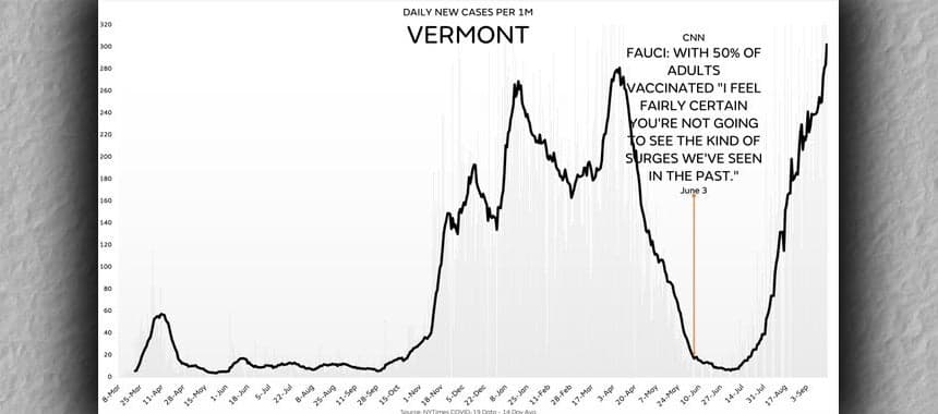 Cover Image for Vermont Covid Stats Could Tell Us Where We’re Going